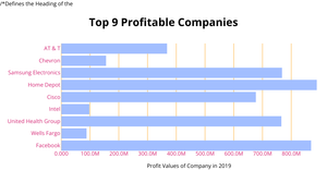 Stylized Bar Chart