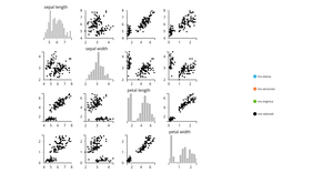 Fork of Brushable scattered plot
