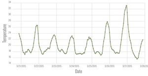 Stylized Line Chart