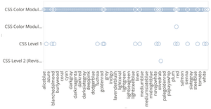 Fork of Vega-Lite API Template