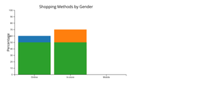 Bar Chart with D3.js
