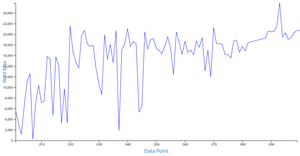 Line_graph_NH