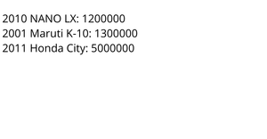 HTML D3