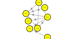 Fork of Fork of Fork of ICE8 - Social Network Graph