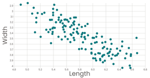 New Scatter Plot