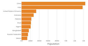 Fork of Stylized Bar Chart