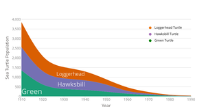 ICE-7 Area chart : Shreeti Upreti