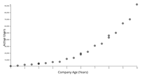 Fork of CV: Scatter Plot