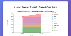Question 4: Area Chart