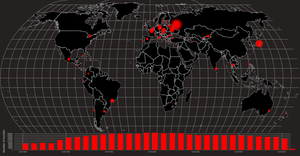 Global Suicide Rates Linked Views with Fast Brushing