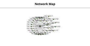 Network Map #3