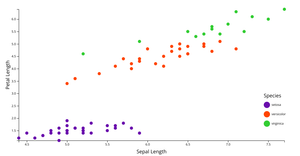 Fork of Scatter Plot with Color