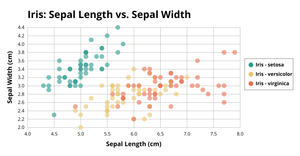 Iris Scatter Plot with selection