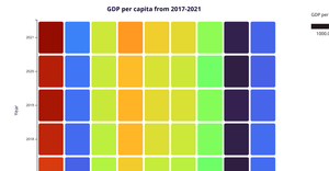 A7_HeatMap