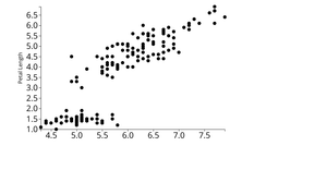IRIS Dataset Scatter plot