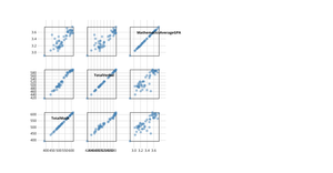 A5 Scatterplot Matrix D3