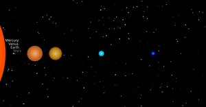 Fork of Solar System