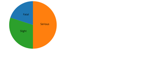 Pie Chart Visualization
