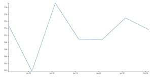 Temperature Vs Energy Consumption