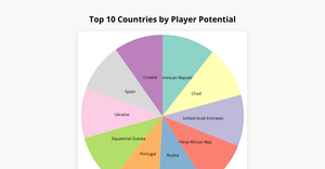 Fork of Fork of Fork of Fork of Fork of chart 6