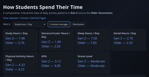 Students_lifestyle_dataset