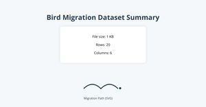 Fork of Fork of D3 Starter