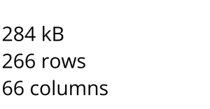 World Population Data