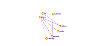 Network Graph ICE 8