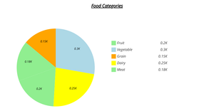 Assignment 2 - Question 1