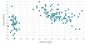 Stylized Scatter Plot