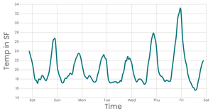 Ep26 Line Chart