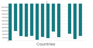 Fork of Fork of working Fork of Fork of Fork of Fork of Fork 999 of Stylized Bar Chart