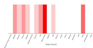 A4 Heat Map in D3