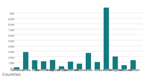 Adding Dropdowns Almost there fork of working...Fork 999 of Stylized Bar Chart