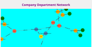 ICE 8- Network Graph