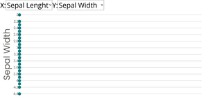Scatter plot with menus