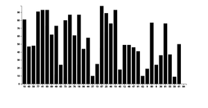 Barchart VizHub