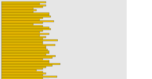 P5 CSV Loader
