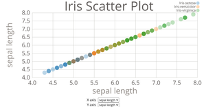 Iris Scatter Plot