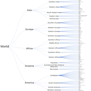D3 World Countries - Tree