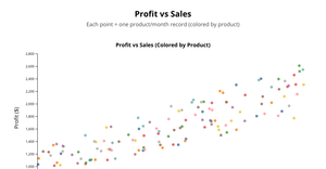 Assignment_6_Sowjanya_s