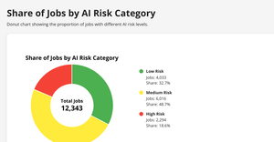 Fork of Fork of Fork of Fork of Fork of React & D3 Starter