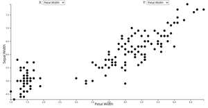 Fork of Animating Scatter Plot with menus