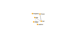 Network tree