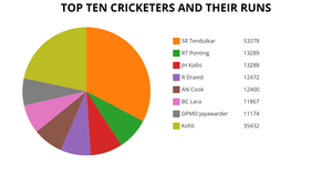 Fork of Fork of Fork of ICE7 Pie Chart