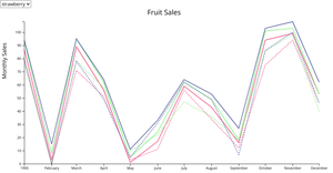 V5 Reusable Examples - Nested data, Chart (line) series DDM - Example 5.1