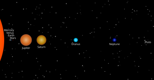 Fork of Solar System