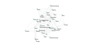 Fork of Force-Directed Graph IT ct with alternatin Power