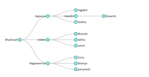 Family Tree :)