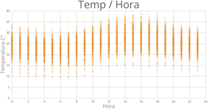 Temp / Hora (CABA) - 01,02,03